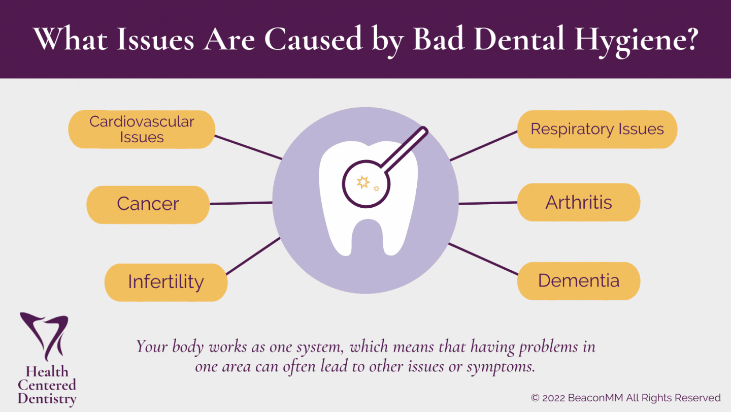 How Does Dental Hygiene Affect Your Health Infographi Vrogue co